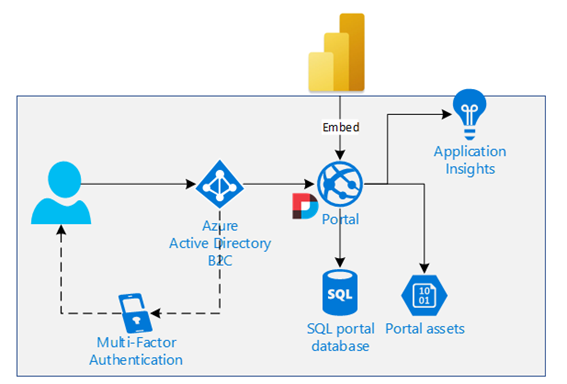 power-bi-dnn power-bi-dnn